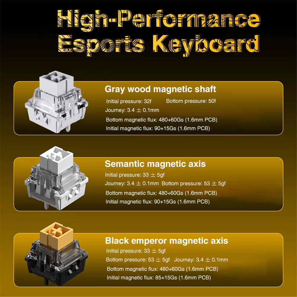 WIN68HE Ultra Gaming Keyboard Full CNC Aluminum Case Rapid Trigger 8K Return Esports High-End Custom Version