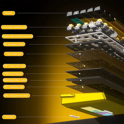 WIN68HE Ultra Gaming Keyboard Full CNC Aluminum Case Rapid Trigger 8K Return Esports High-End Custom Version